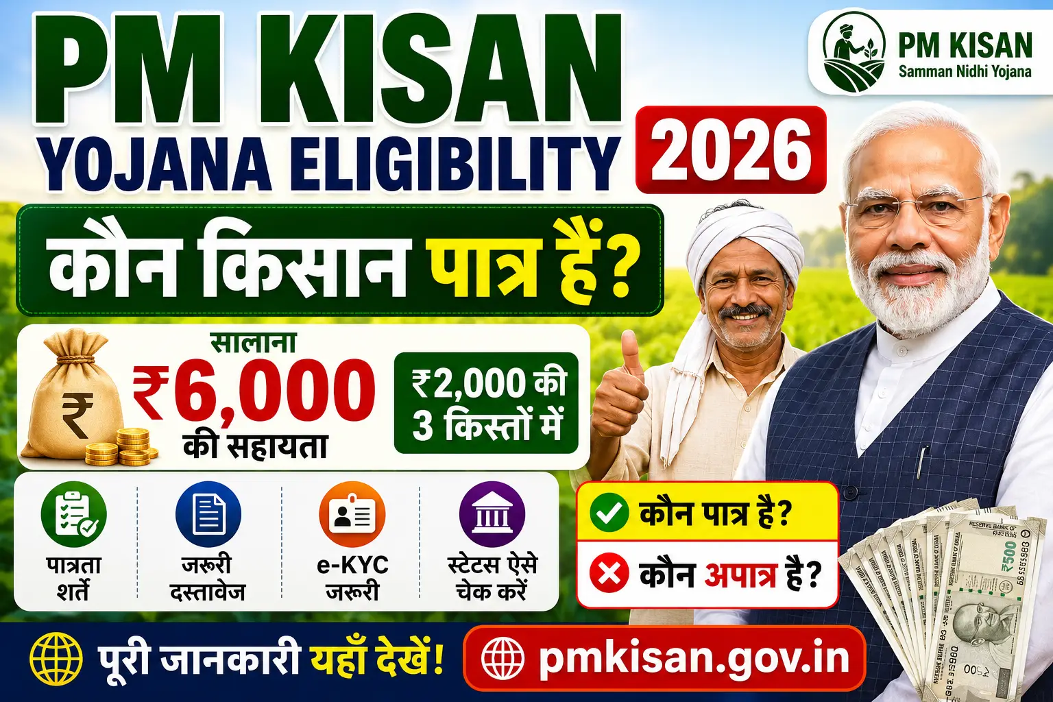 PM Kisan Yojana Eligibility 2026 Hindi